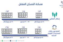 Favorites housing patterns and loan and housing assistance