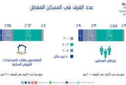 Favorites housing patterns and loan and housing assistance