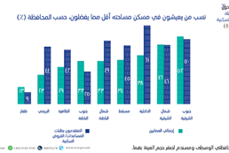 Favorites housing patterns and loan and housing assistance