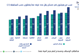 Favorites housing patterns and loan and housing assistance