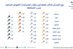 Favorites housing patterns and loan and housing assistance