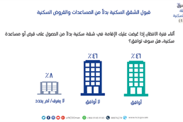 Favorites housing patterns and loan and housing assistance