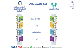 Favorites housing patterns and loan and housing assistance