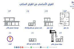 Favorites housing patterns and loan and housing assistance