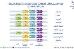 Favorites housing patterns and loan and housing assistance