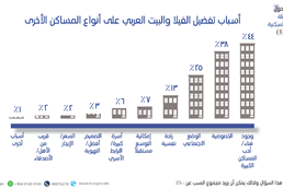 Favorites housing patterns and loan and housing assistance