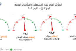 consumer sentiment