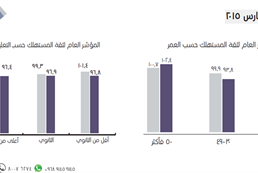 consumer sentiment 