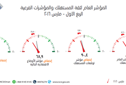 consumer sentiment 