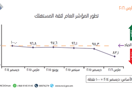 consumer sentiment 