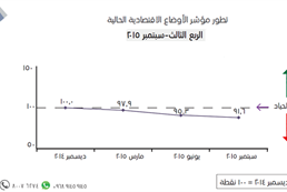 consumer sentiment