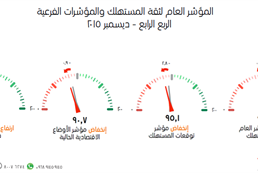 consumer sentiment 