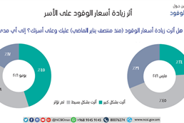 modifying the oil prices 