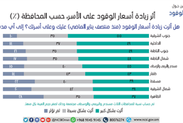 modifying the oil prices 