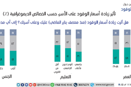 modifying the oil prices 