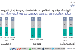 modifying the oil prices 