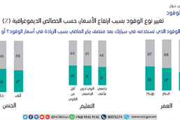 modifying the oil prices