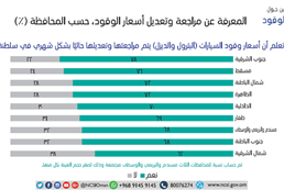 modifying the oil prices 