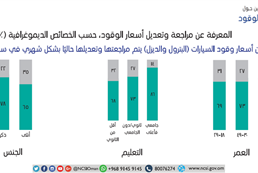 modifying the oil prices 