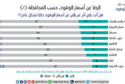 modifying the oil prices 