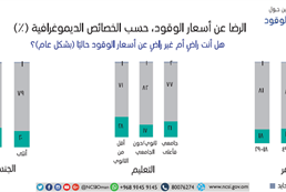 modifying the oil prices 