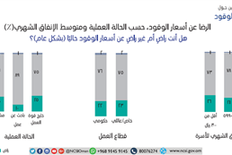 modifying the oil prices 