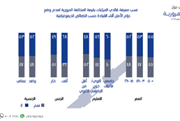 السلامة المرورية 