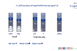 السلامة المرورية 