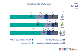 السلامة المرورية 