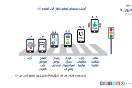 السلامة المرورية 