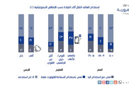 السلامة المرورية 