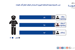 السلامة المرورية 