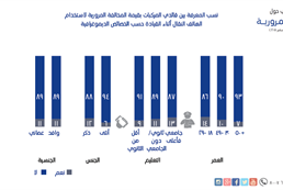 السلامة المرورية 