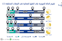 السلامة المرورية