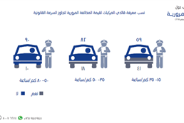 السلامة المرورية 