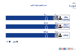 السلامة المرورية 