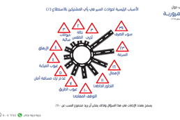 السلامة المرورية 