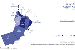 السلامة المرورية 