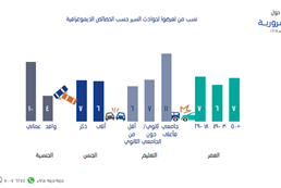 السلامة المرورية 