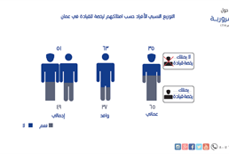 السلامة المرورية 