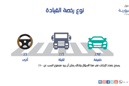 السلامة المرورية 