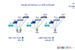السلامة المرورية 