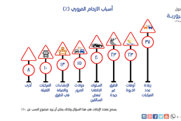 السلامة المرورية 