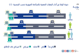 السلامة المرورية 