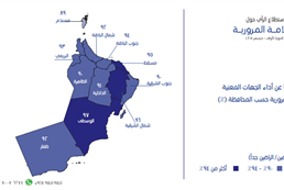 السلامة المرورية 