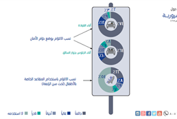 السلامة المرورية 