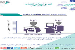 Opinion poll on Omani youth attitudes toward work 2015 
