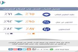 Opinion poll on Omani youth attitudes toward work 2015 