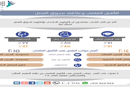 Opinion poll on Omani youth attitudes toward work 2015 