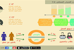 Opinion poll on Omani youth attitudes toward work 2014 